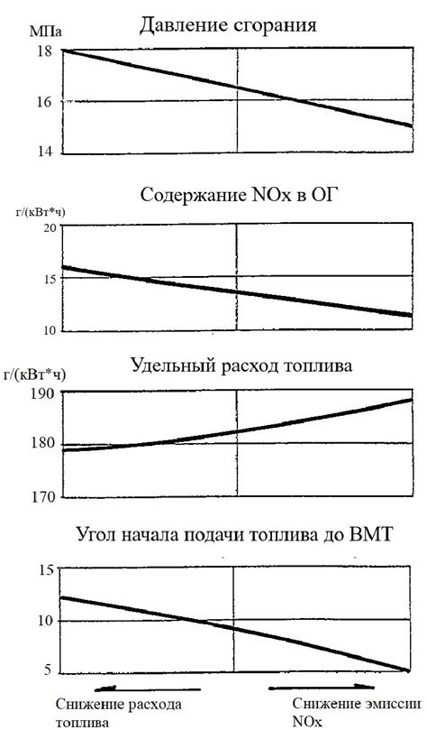 Применение легкой обычной пневматизации