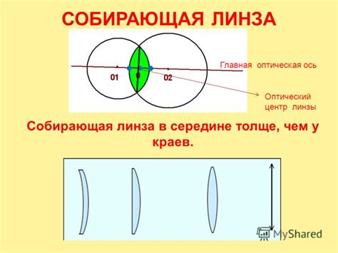 Применение линзы цилиндра