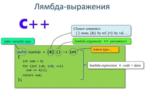 Применение лямбды и феры в программировании