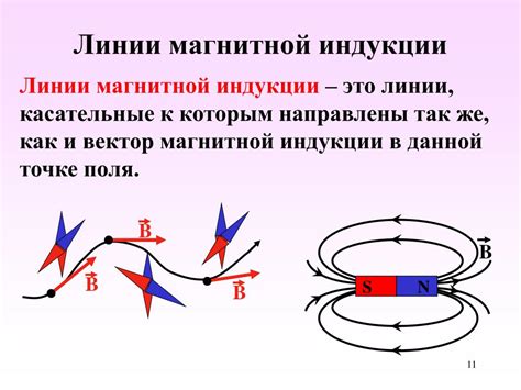 Применение магнита или магнитной ленты