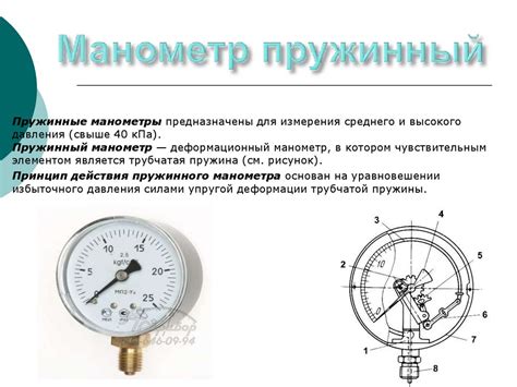 Применение манометра обм