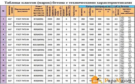 Применение марки бетона В40 в строительстве