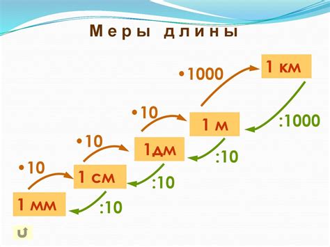 Применение масштаба 1:10000000