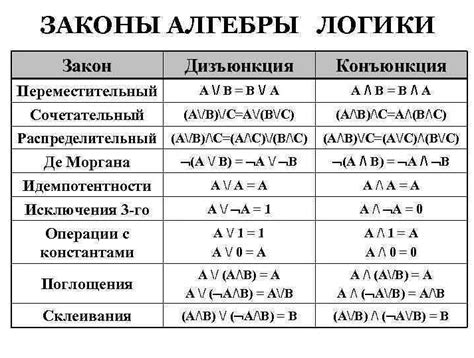 Применение математической логики в философии