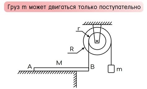 Применение материальной модели в технологиях