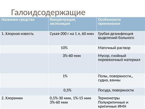 Применение маточного раствора хлорной извести