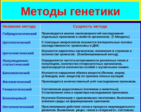 Применение матричного метода в биологии