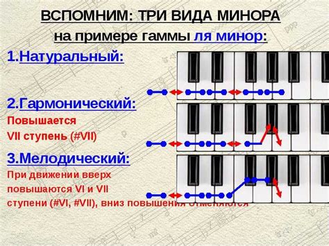 Применение мелодического минора в музыке