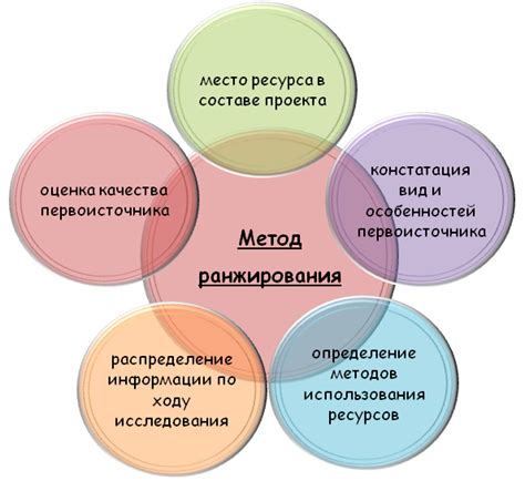 Применение метода ранжирования в социальных сетях