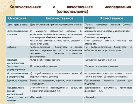 Применение методики обучения в различных областях