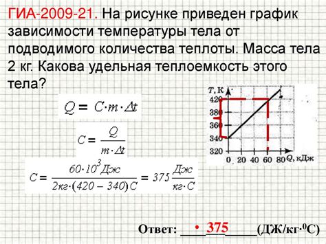 Применение микатермического нагревательного элемента