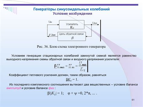 Применение модулированных колебаний в технике