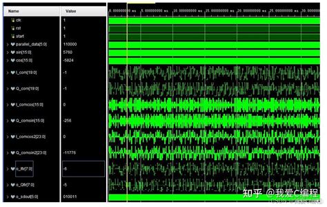 Применение модуляции 64QAM