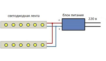 Применение монохромной светодиодной ленты в автомобильном тюнинге