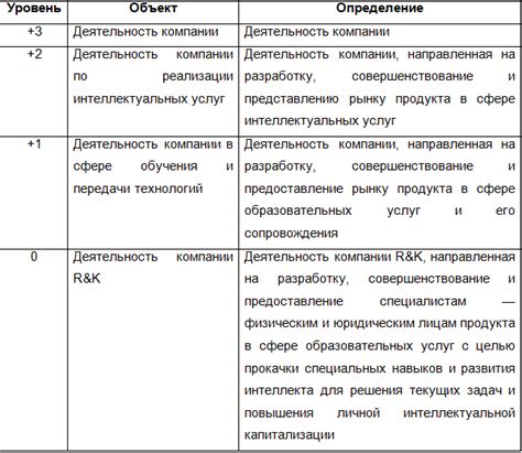 Применение морфологического словаря в языковых исследованиях