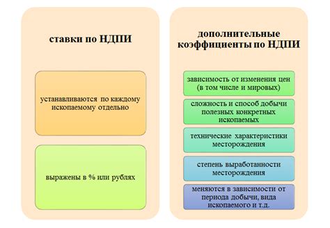 Применение налога НДПИ