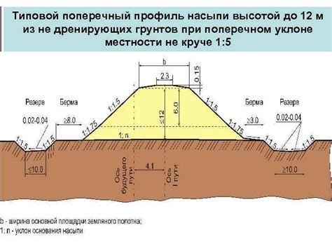 Применение насыпного грунта в строительстве