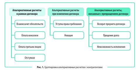 Применение неденежных расчетов