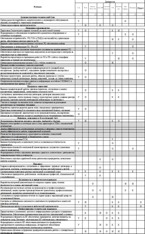 Применение неспециализированных автотранспортных средств в различных отраслях