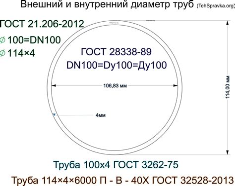 Применение номинального диаметра трубопровода