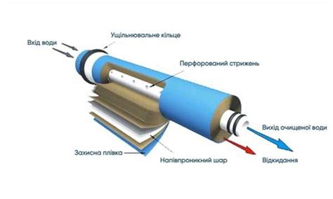 Применение обратного осмоса в повседневной жизни