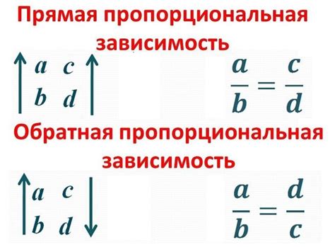 Применение обратной пропорции в реальной жизни