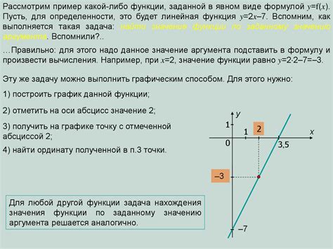 Применение обратной функции