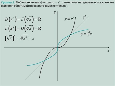 Применение обратной функции в математике