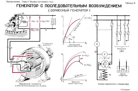 Применение однофазного генератора