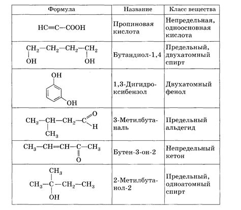 Применение осевой формулы в органической химии