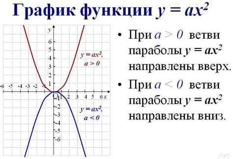 Применение оси симметрии параболы в реальном мире