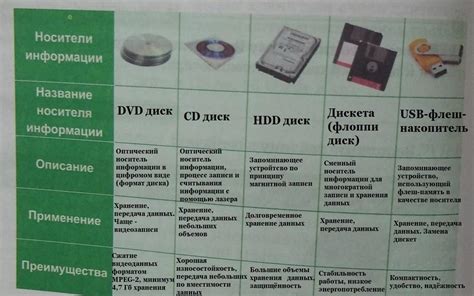 Применение отсутствия носителя информации в различных сферах