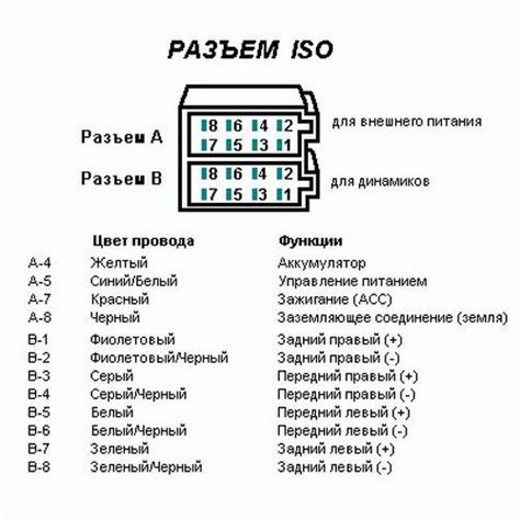 Применение панели магнитолы в автомобилях