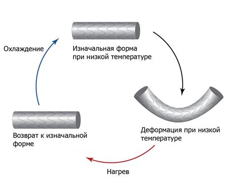 Применение первичной формы металла