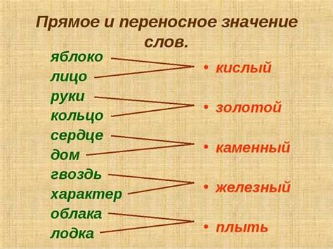 Применение поговорки в переносном смысле