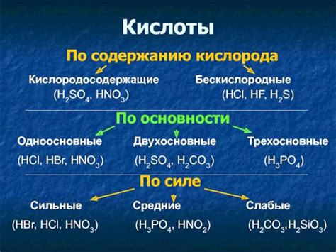 Применение подкисления раствора в химических процессах