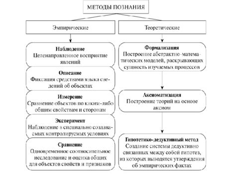 Применение полиаспектного описания