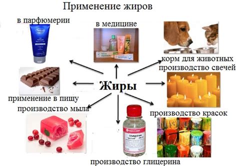 Применение полинасыщенных жиров