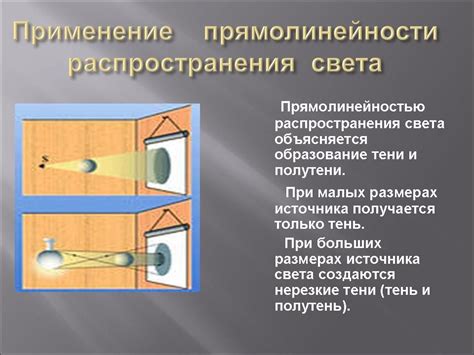 Применение поляризующих линз в оптических приборах