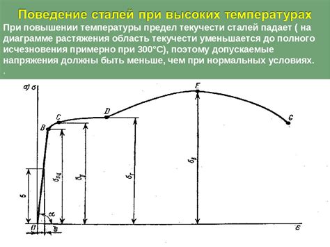 Применение понятия предела текучести в металлургической промышленности