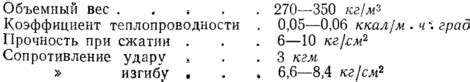 Применение пористых материалов в строительстве