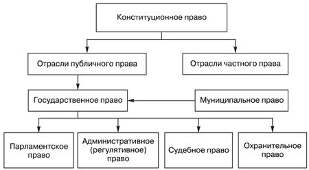 Применение права почты в юридической системе