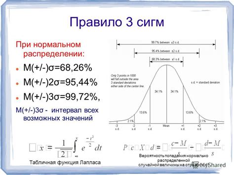 Применение правила 3 сигм в статистике