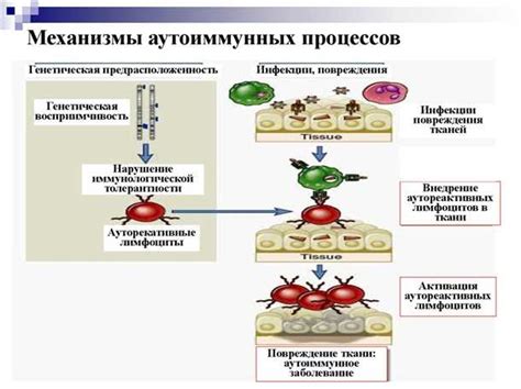 Применение препаратов, воздействующих на сосуды