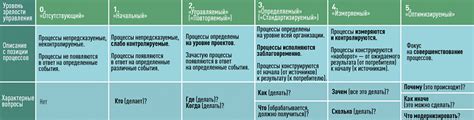 Применение препаратов в учёте