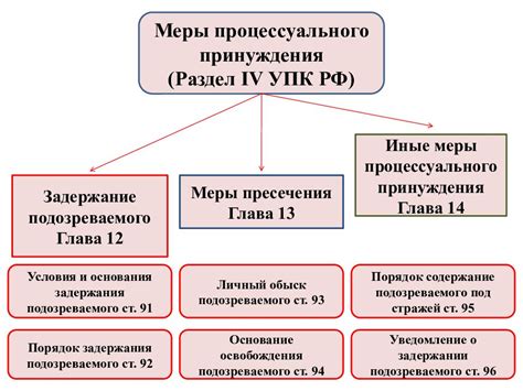 Применение принуждения в современном обществе