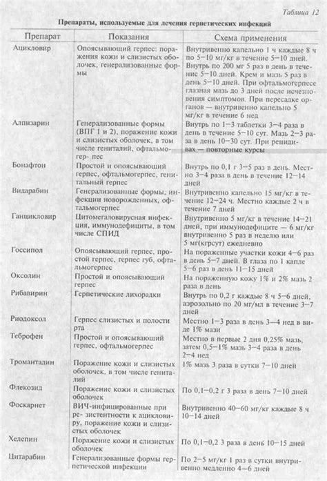 Применение противовирусных средств