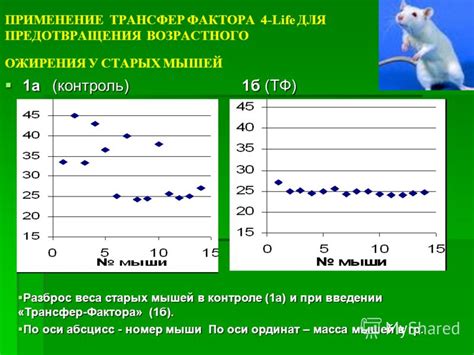 Применение процентилей при контроле веса