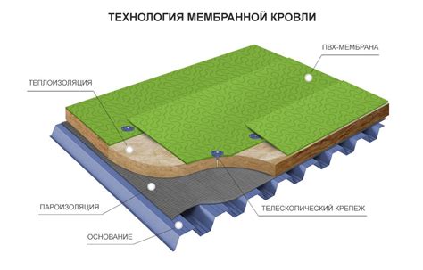 Применение разрывной мембраны в строительстве