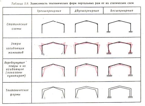 Применение рам в разных отраслях